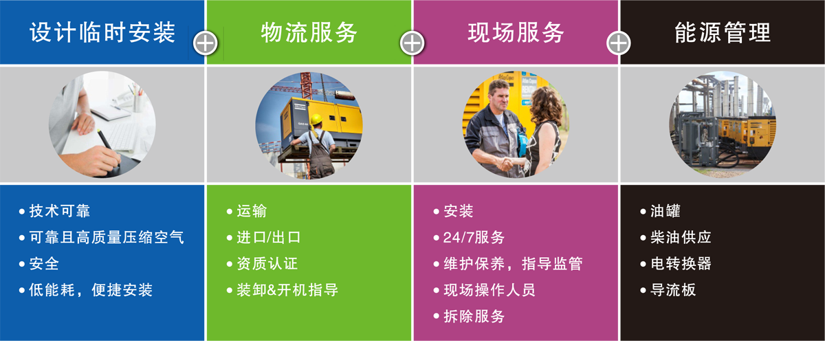 整體解決方案
